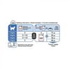 Picture of ROYAL CANIN INDOOR WET FOOD POUCHES